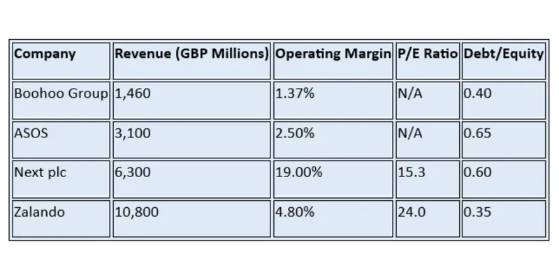 Peer / Competitor Comparison